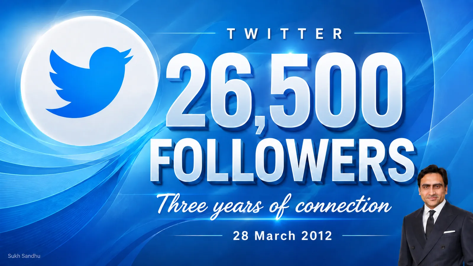Three years on Twitter: 26,500 followers