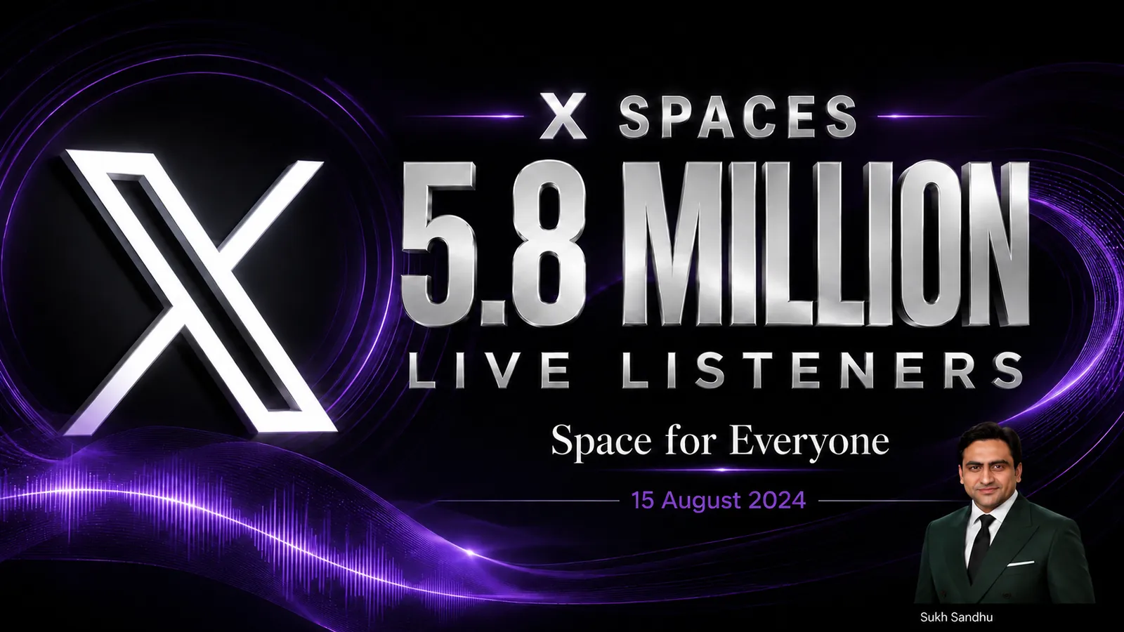 5.8 million live listeners on X Spaces "Space for Everyone"